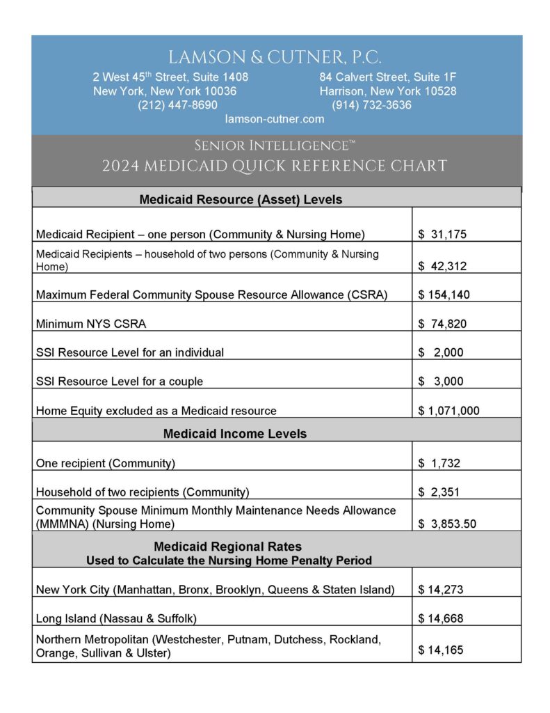 Finalized New York State 2024 Medicaid Limits Lamson & Cutner